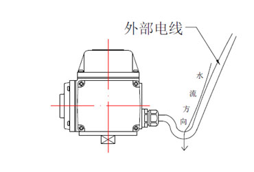 如何有效防止執(zhí)行器外部接線進(jìn)水 如何有效防止執(zhí)行器外部接線進(jìn)水