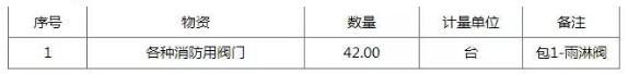中國石化廣東煉化項目各種消防用閥門招標公告 中國石化廣東煉化項目各種消防用閥門招標公告
