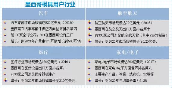 墨西哥將首次舉辦“2019墨西哥國際模具展覽會” 墨西哥將首次舉辦“2019墨西哥國際模具展覽會”