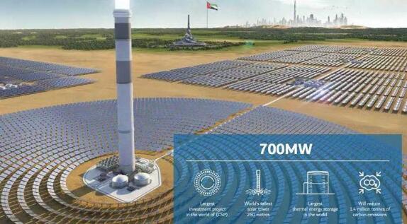 全球最大光熱電站閃耀迪拜 凱士比泵業(yè)全程助力 全球最大光熱電站閃耀迪拜 凱士比泵業(yè)全程助力