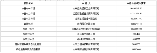 yTИ(bio)۰ǿh2019-2020r(nng)ˮȫ깥(jin)(xing)Ŀ