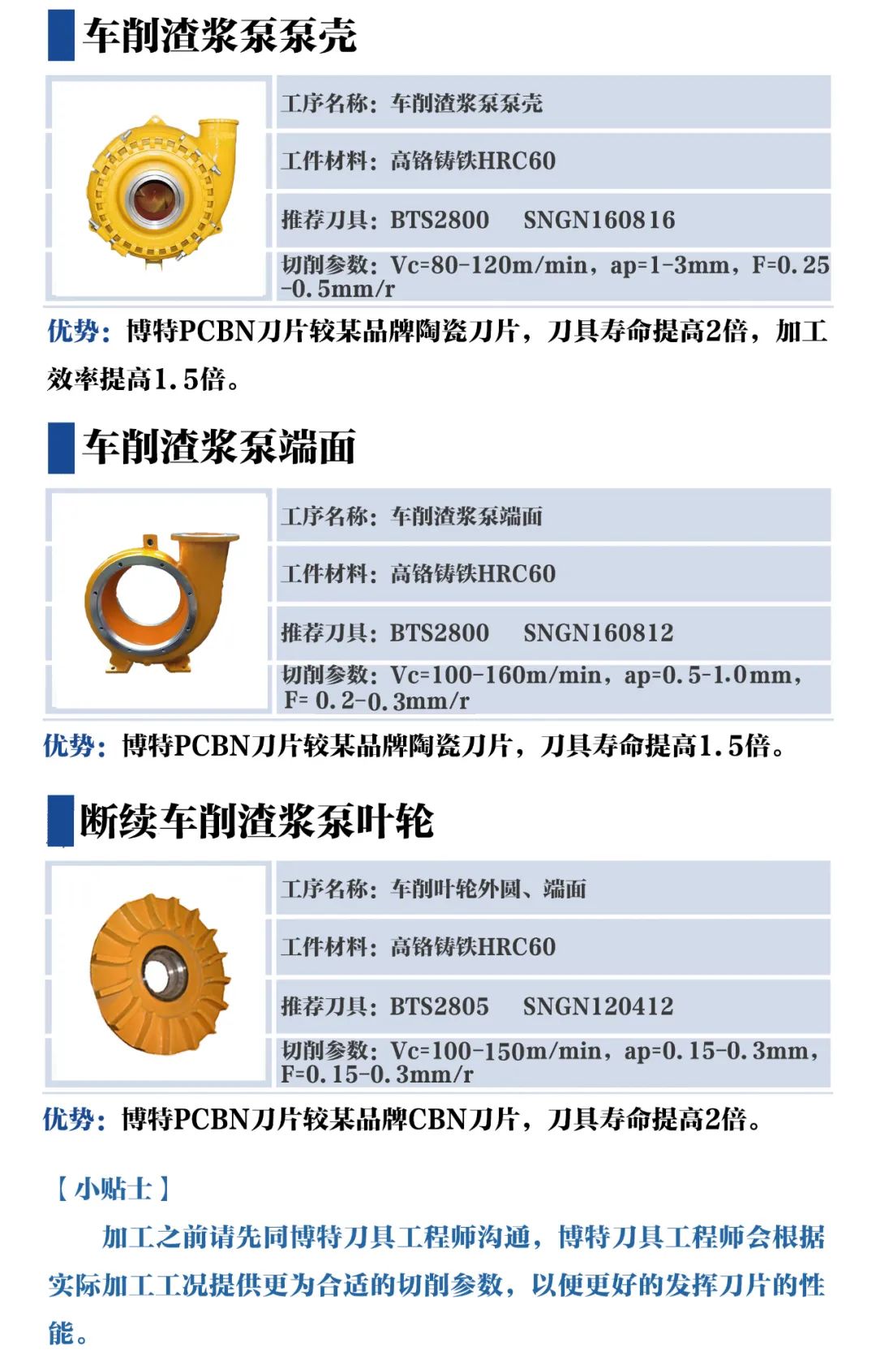 博特刀具加工渣漿泵案例 博特刀具加工渣漿泵案例