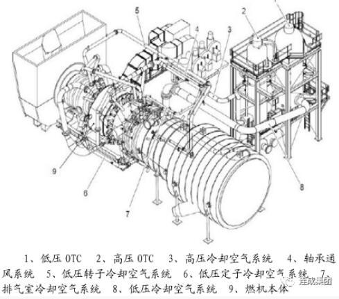 圖3 GT26燃機(jī)/OTC系統(tǒng)圖 圖3 GT26燃機(jī)/OTC系統(tǒng)圖