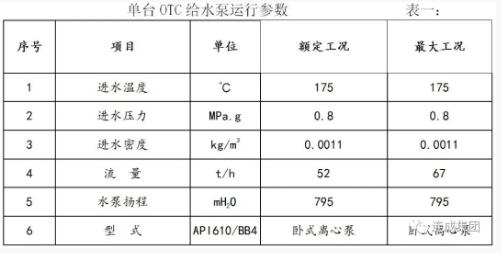 OTC給水泵運(yùn)行參數(shù)(單臺(tái))見(jiàn)下表。 OTC給水泵運(yùn)行參數(shù)(單臺(tái))見(jiàn)下表。