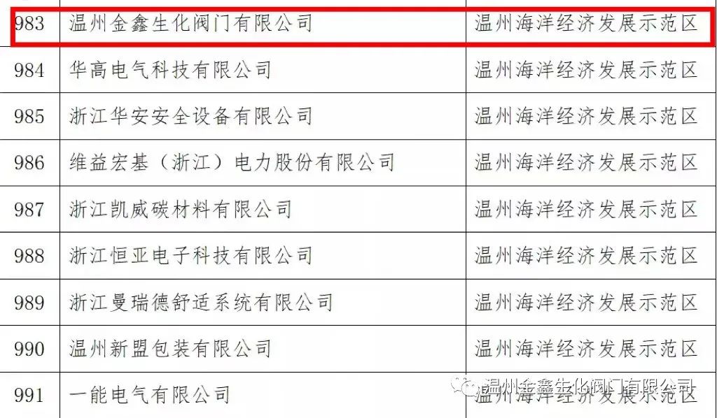 溫州金鑫生化閥門公司入選首批產(chǎn)教融合站點企業(yè) 溫州金鑫生化閥門公司入選首批產(chǎn)教融合站點企業(yè)