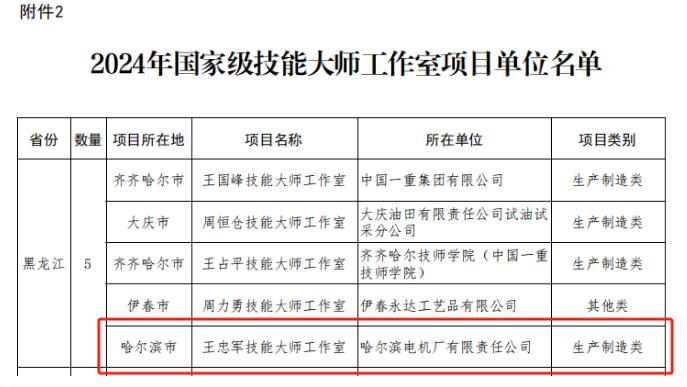 哈電電機(jī)再添國家級技能大師工作室 哈電電機(jī)再添國家級技能大師工作室