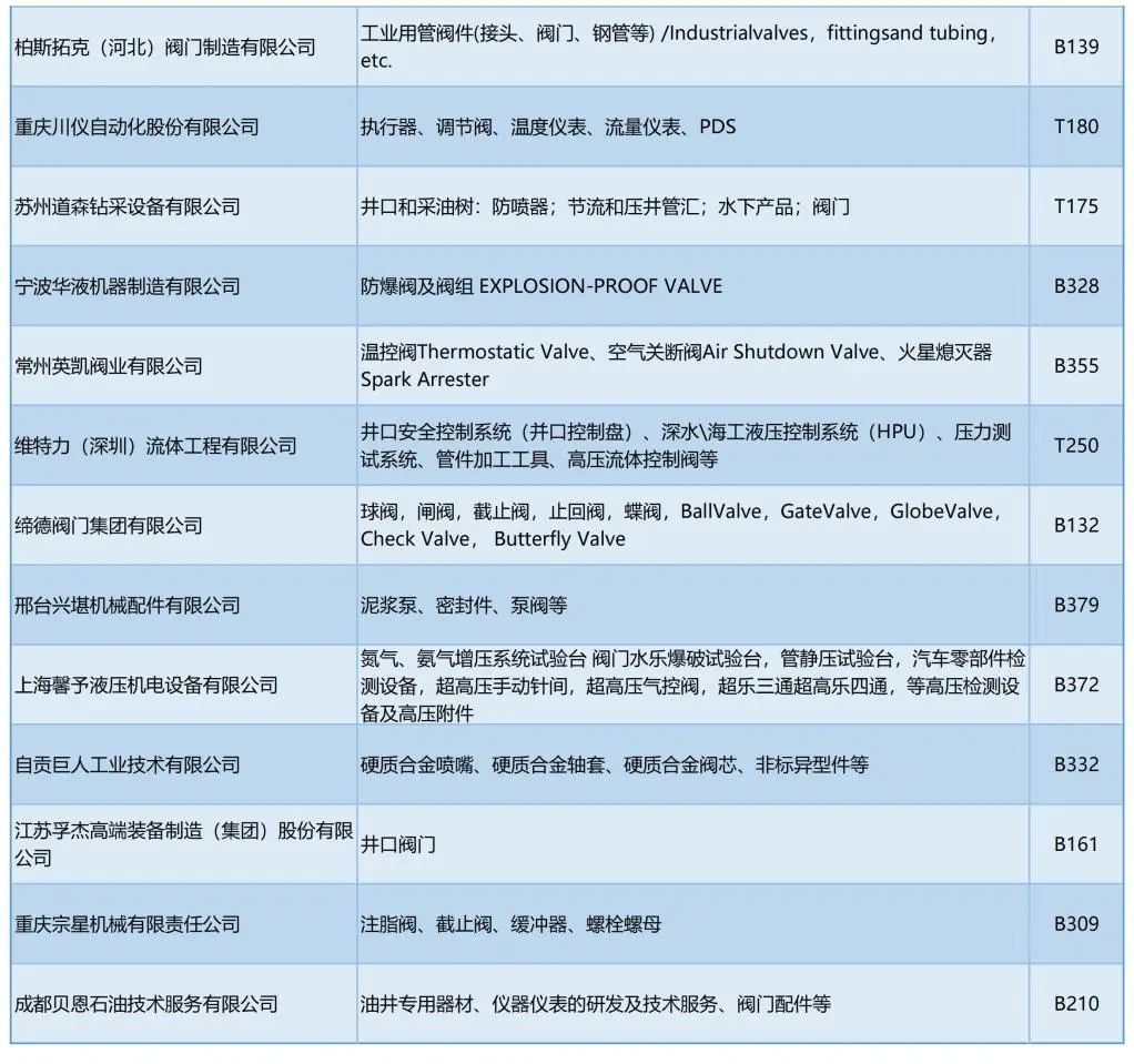*篇幅有限,僅展示部分企業(yè)信息 *篇幅有限,僅展示部分企業(yè)信息
